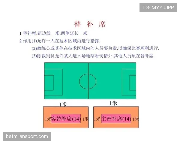 替补规则：换人次数、换人窗口与裁判判罚要点