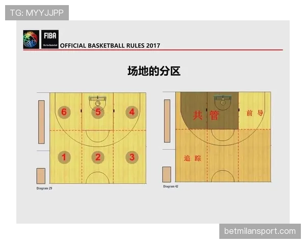 篮球违例解析：如何正确区分和判罚非法掩护？